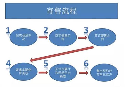 另一种贸易代理 超越传统的创新模式